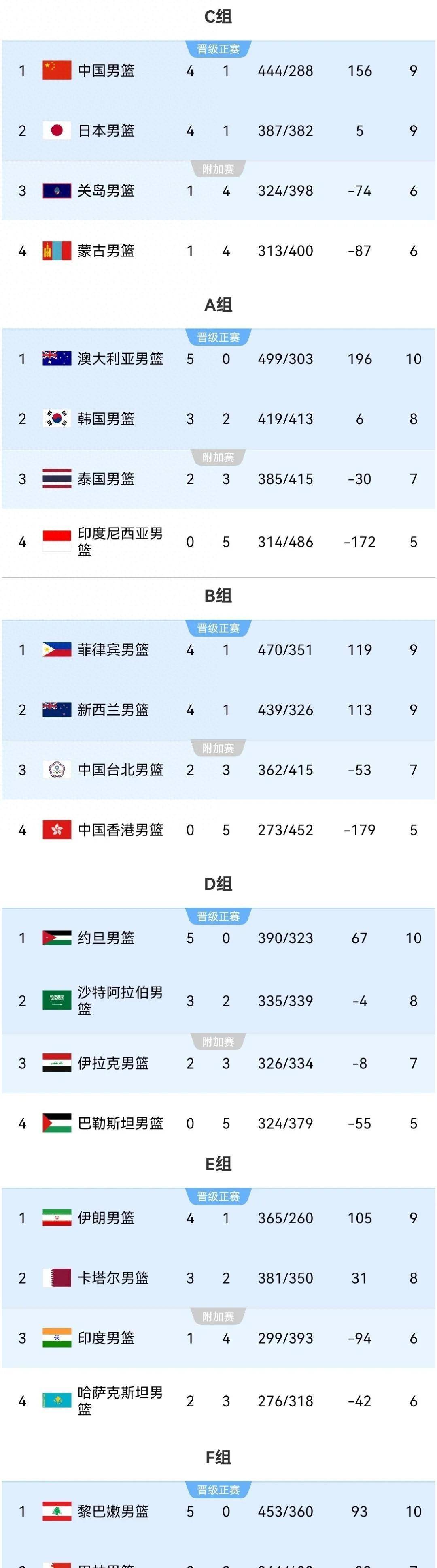 伊朗球队实力晋级,冲击亚洲杯冠军 伊朗球队实力晋级,冲击亚洲杯冠军